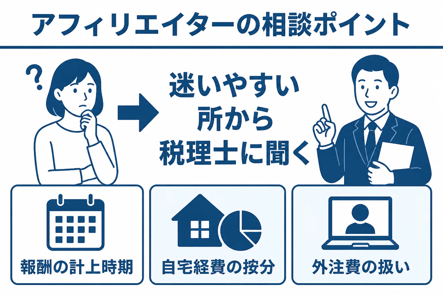 アフィリエイターが税理士に相談しやすい論点を3つにまとめた図解
