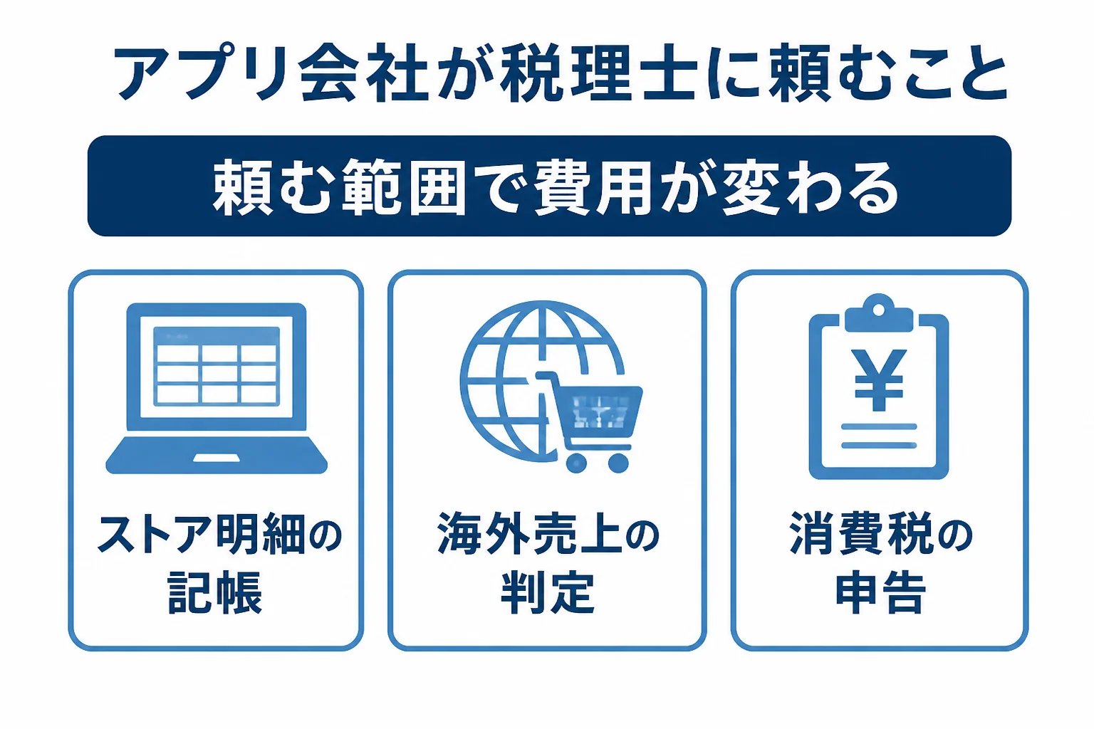 アプリ開発会社のストア売上と海外売上で税理士に頼むことの図解