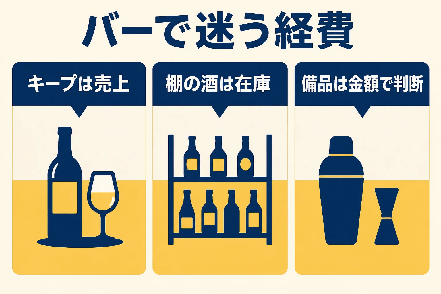 バーの経費で迷いやすい、ボトルキープ、酒の棚卸し、備品の3つを示した図解