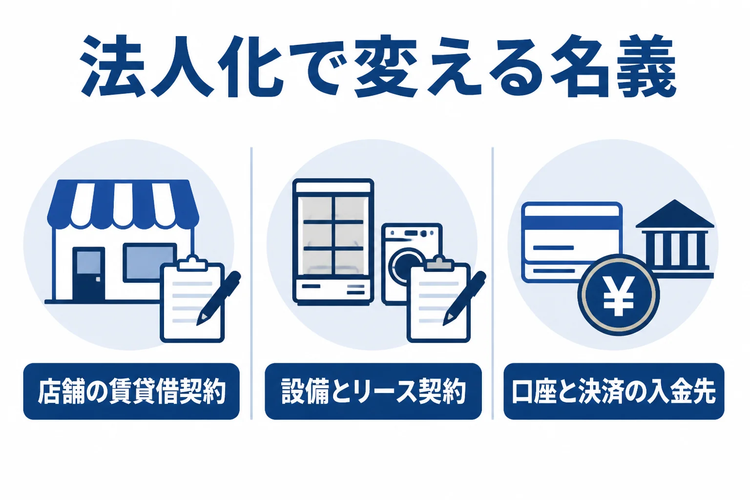 美容室が法人化する前に確かめる3つの名義を示した図解