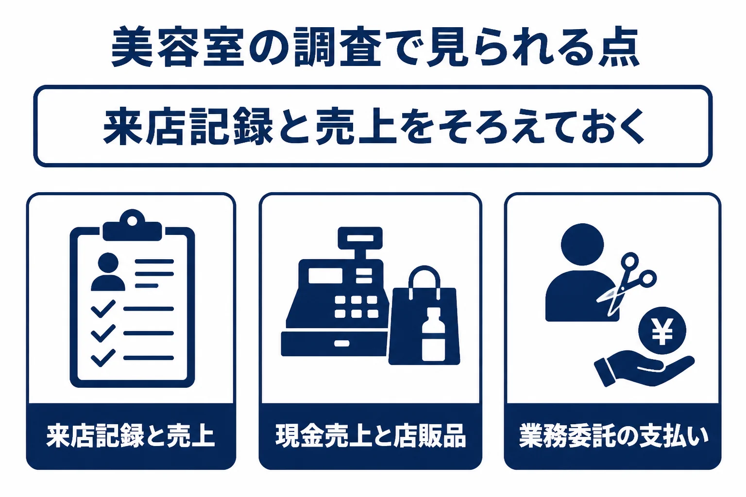 美容室の税務調査で見られやすい来店記録と売上、現金売上、業務委託の支払いを示した図解