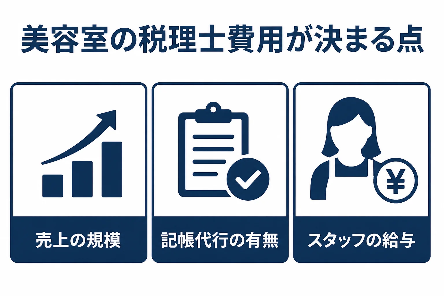 美容室の税理士費用が決まる要素をまとめた図解