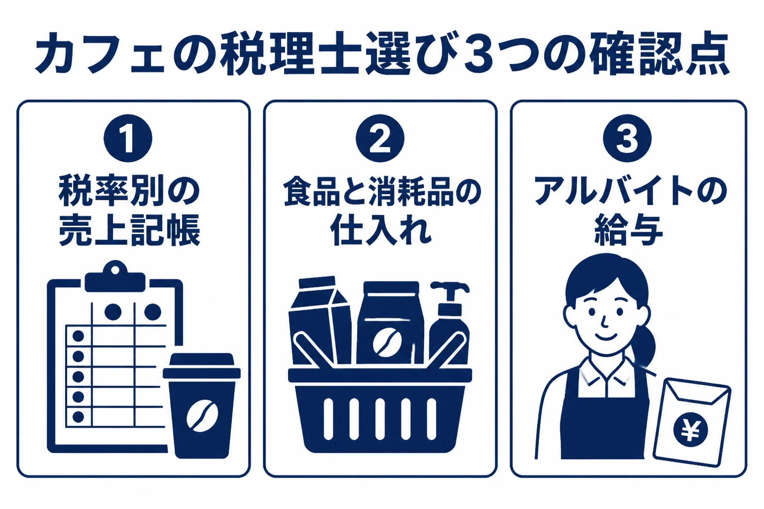 カフェが税理士を選ぶ時に確認したい3つの点の図解