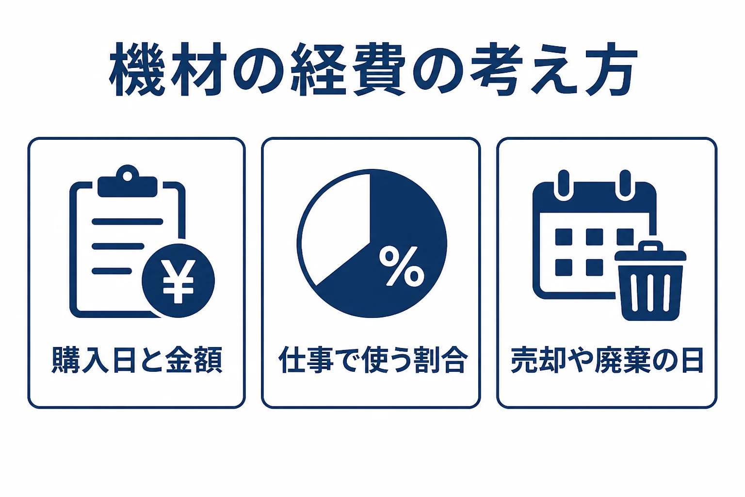 カメラマンの機材を仕事と私用に分けて考える流れを示した図解