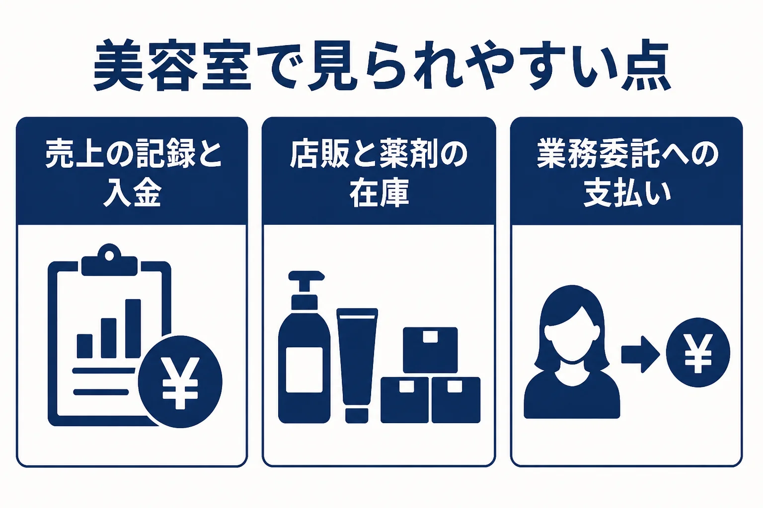 美容室の税務調査で確認されやすい売上・在庫・支払いの3つの点を表した図解
