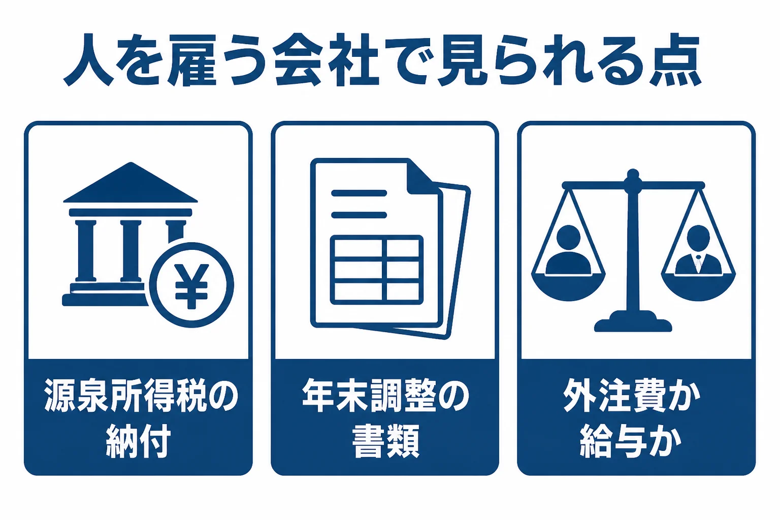 従業員5人の会社の税務調査で確認されやすい源泉所得税・年末調整・外注費の3つの点を示した図解