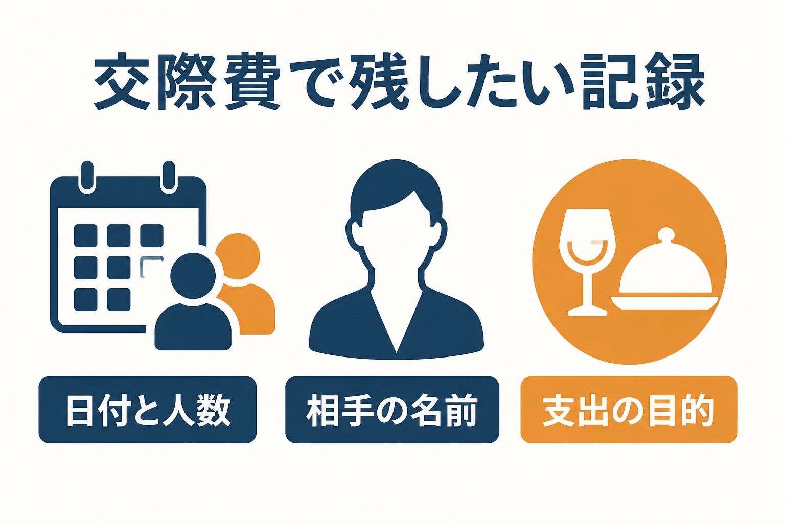 交際費が税務調査で否認されないために残しておきたい3つの記録を示した図解