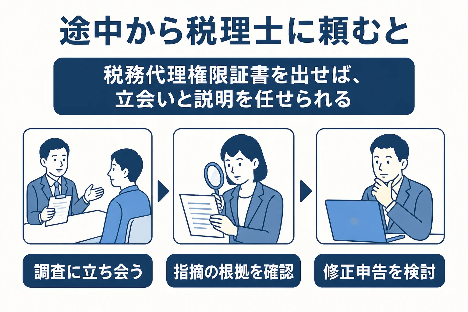 税務調査の途中から税理士に頼んだ時に変わることをまとめた図解