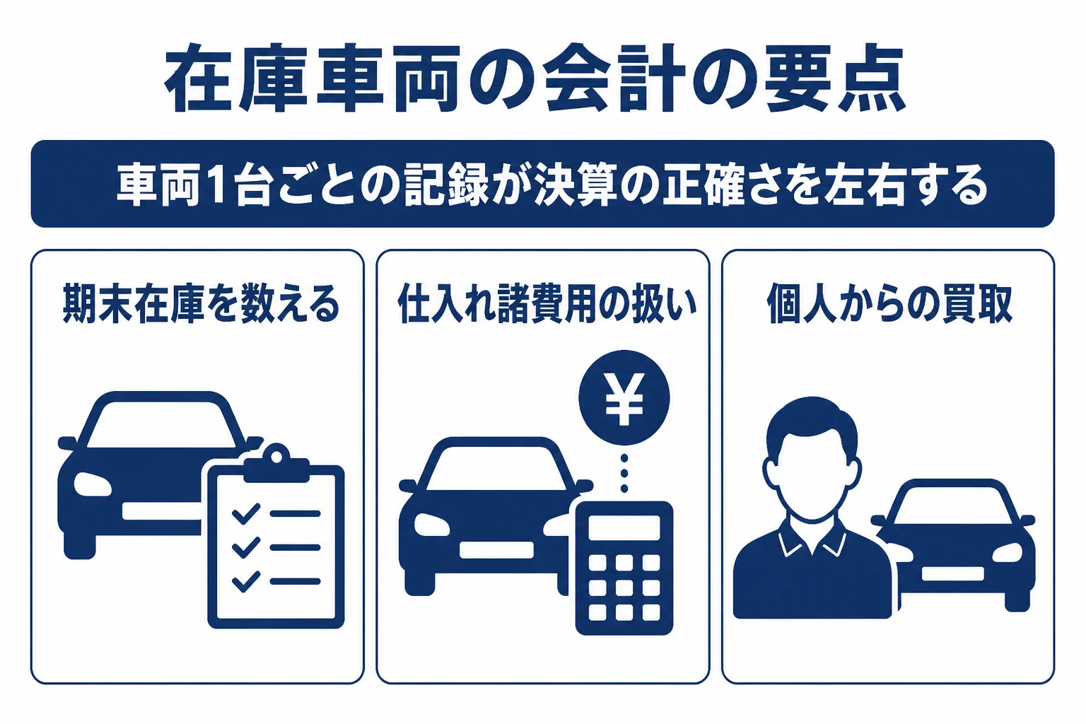 中古車販売の在庫車両の会計で押さえたいポイントを示した図解