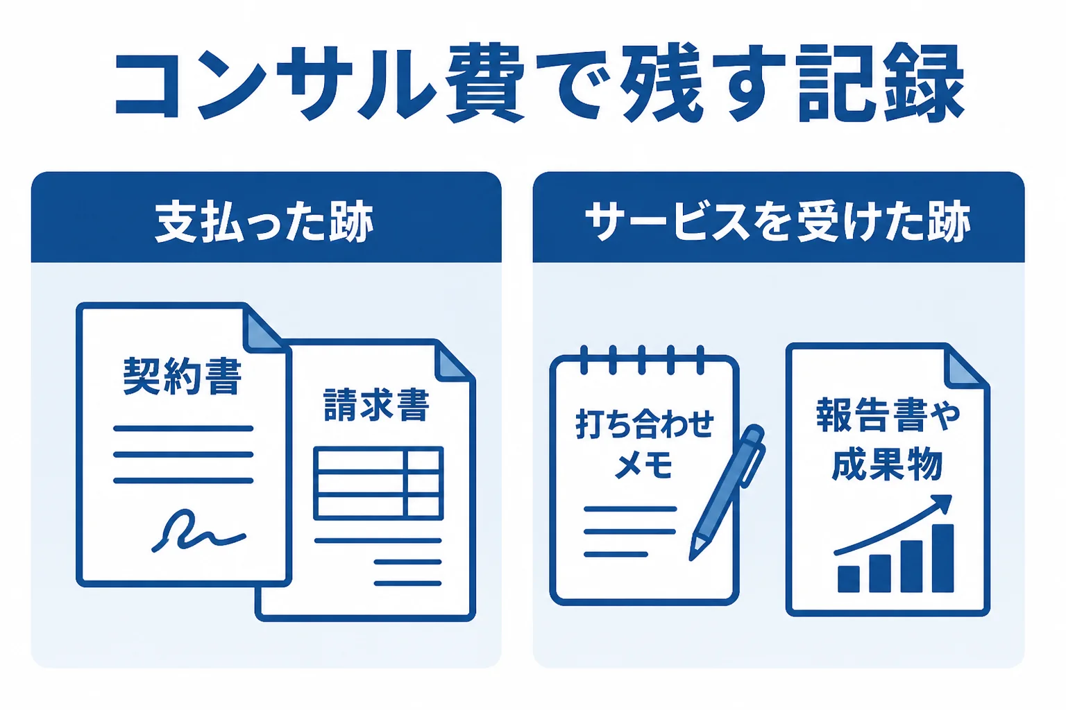 コンサルティング費用の税務で残しておきたい記録を表した図解