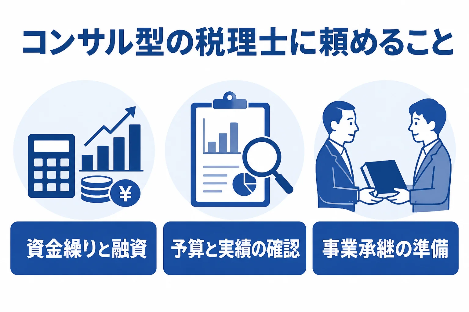 コンサル型の税理士に頼める資金繰り、予算管理、事業承継の3つの相談を示した図解