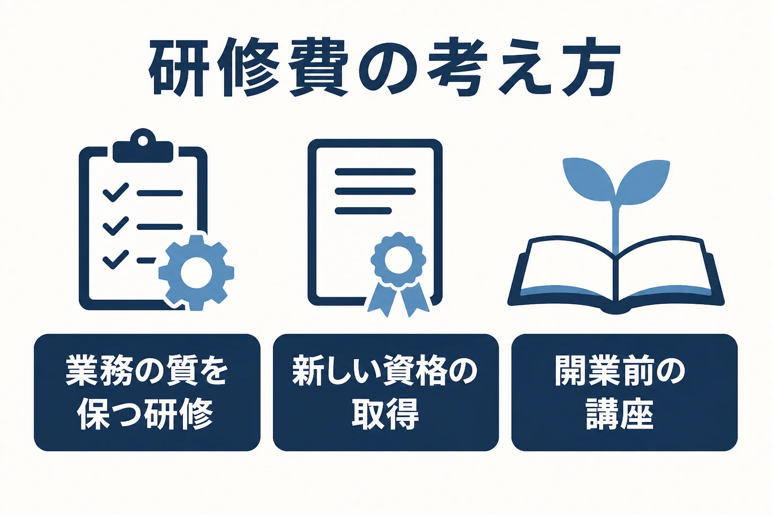 カウンセラーの研修費や資格取得費が経費になるかを判断するポイントの図解
