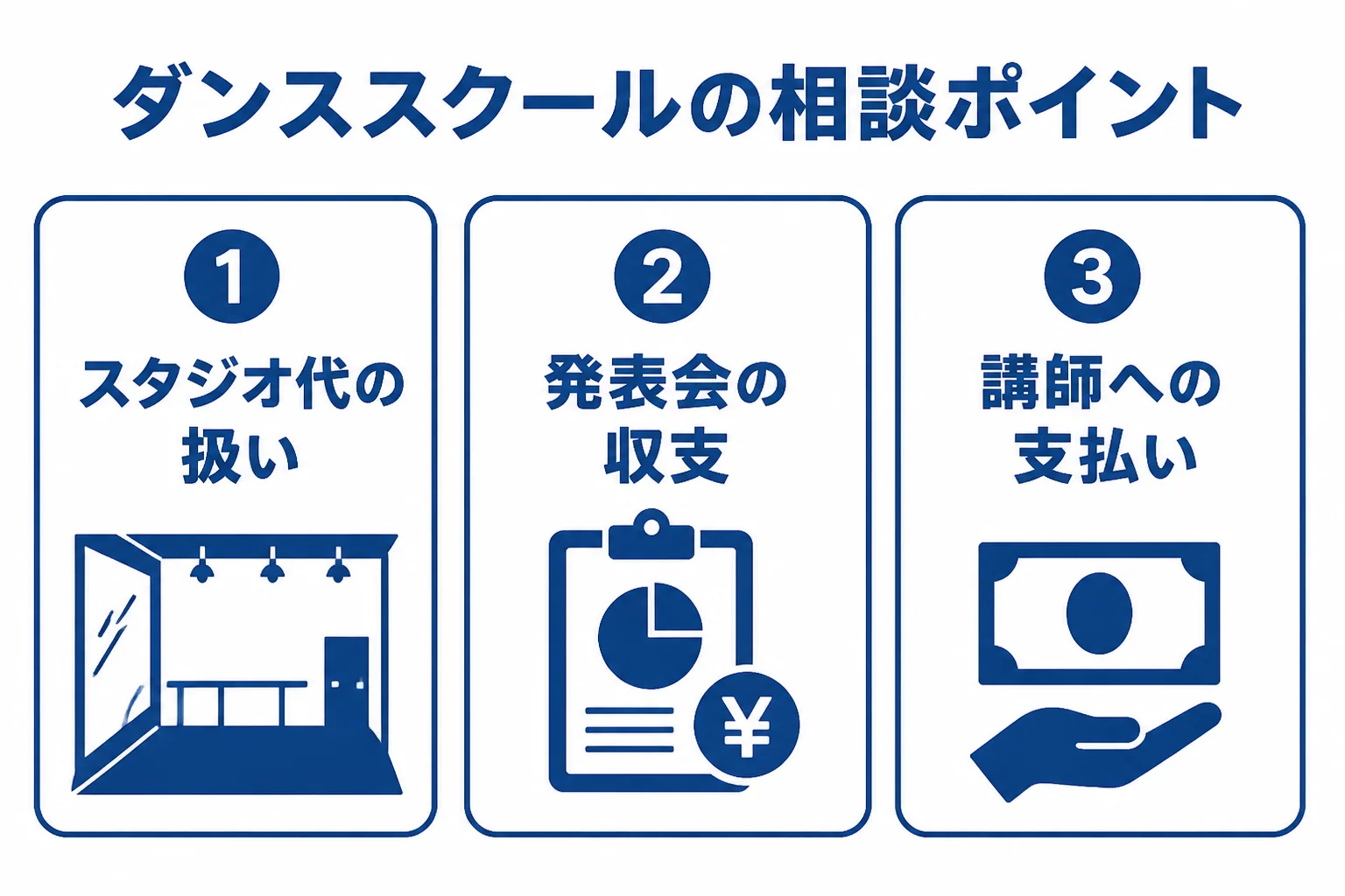 ダンススクールが税理士に相談したい3つの点を示した図解