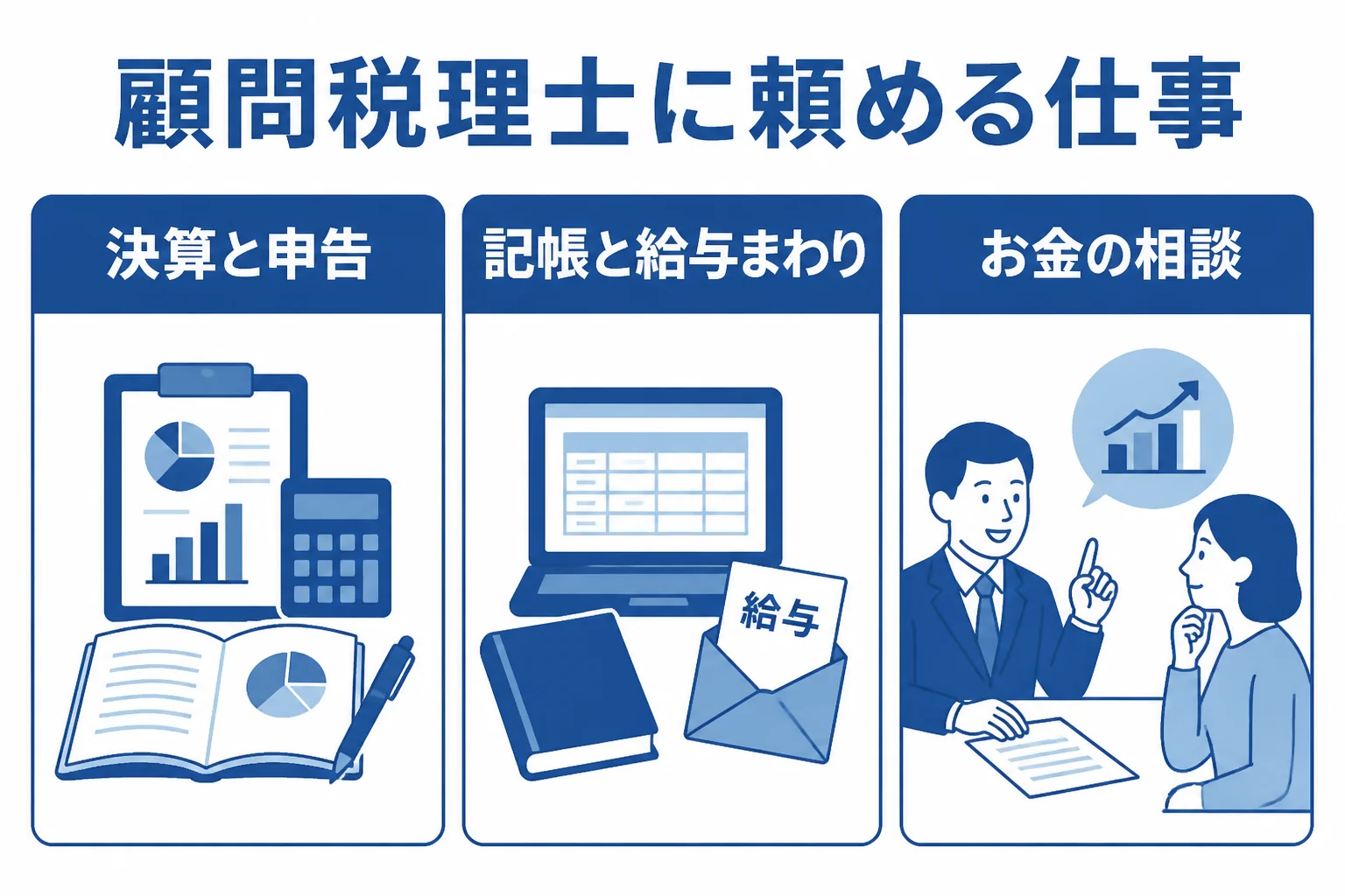 顧問税理士に頼める仕事を申告・日々の経理・お金の相談の3つに分けて示した図解