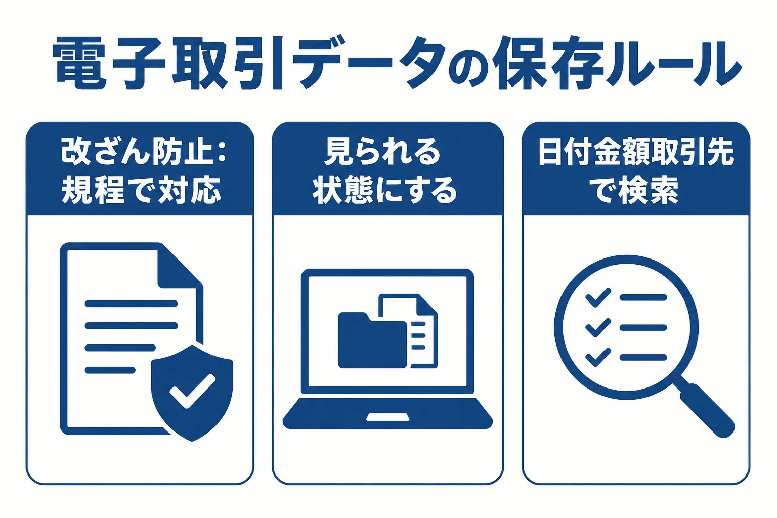 電子取引データの保存で守る3つのルールを並べた図解