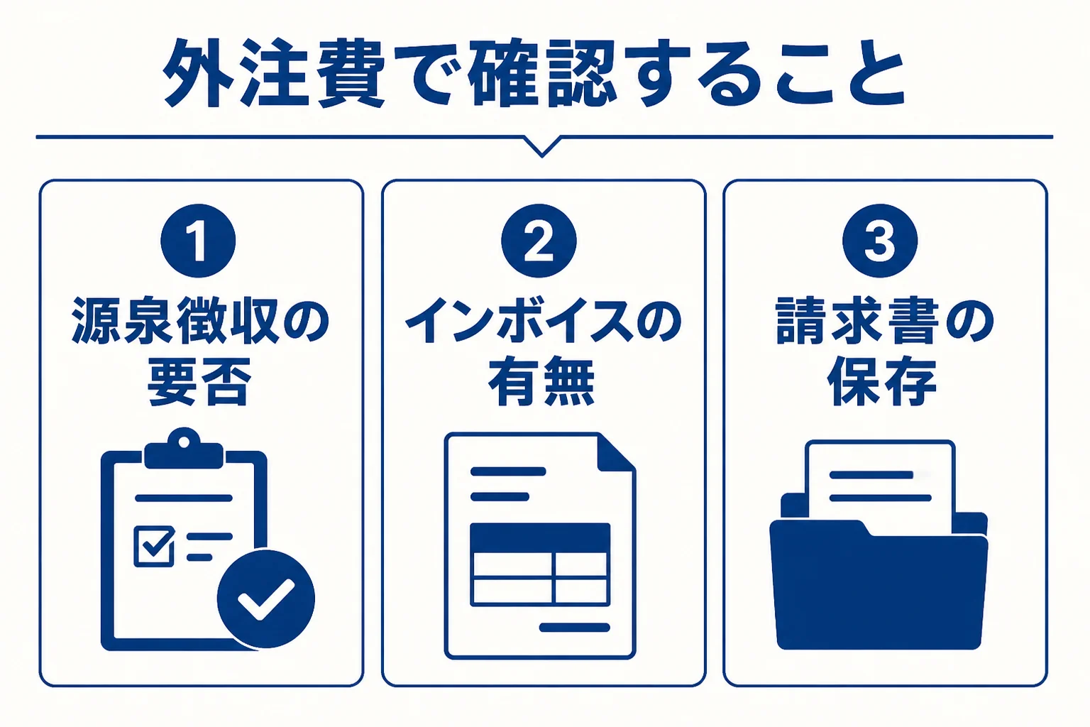 デザイナーの外注費で確認する3つの点を示した図解