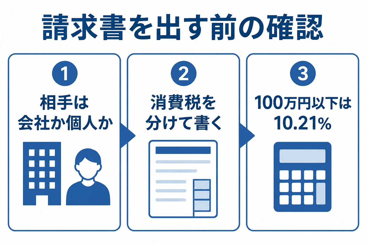 デザイナーが請求書を出す前に確認したい点を示した図解