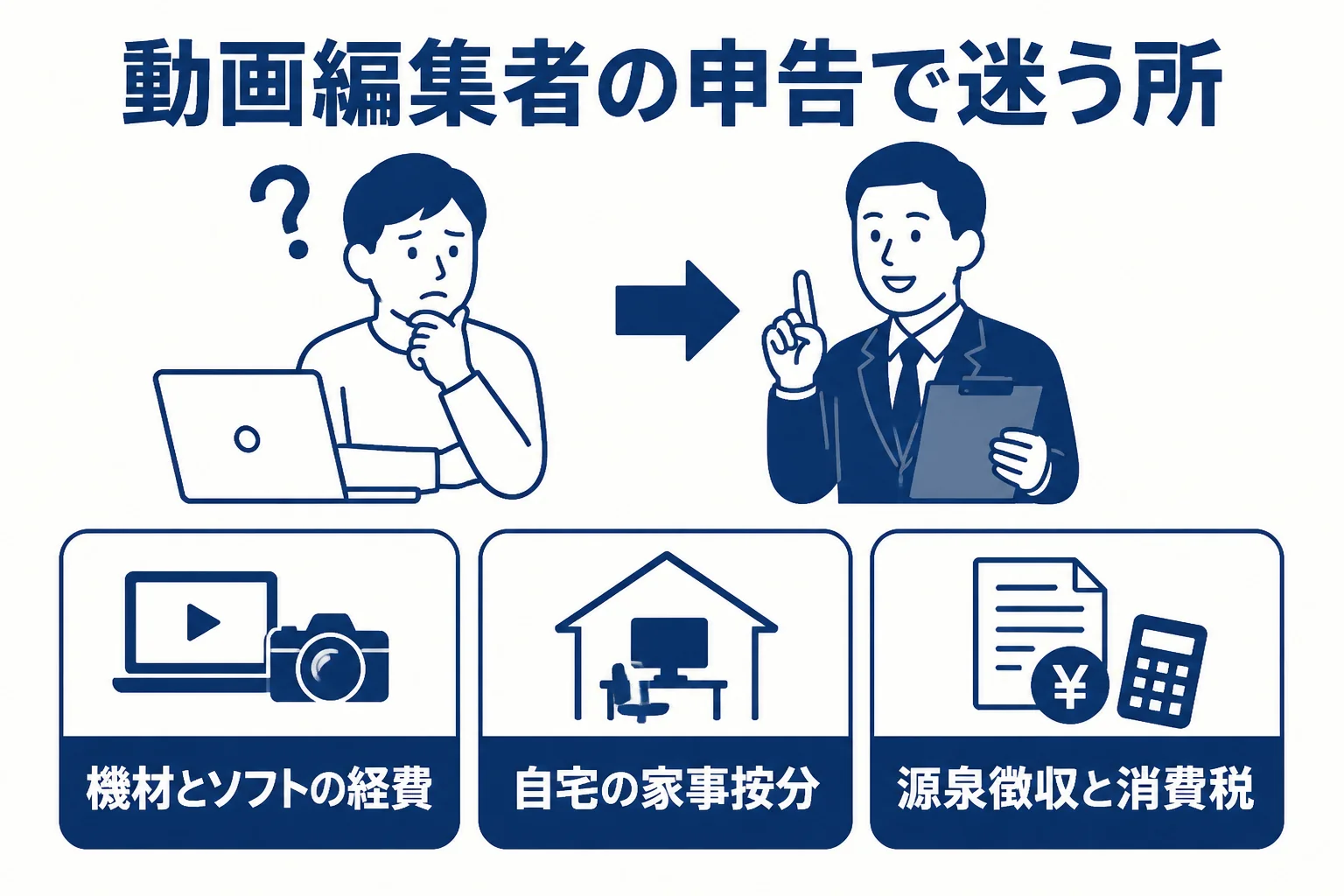 動画編集者の申告で税理士に相談したい3つの論点を表した図解