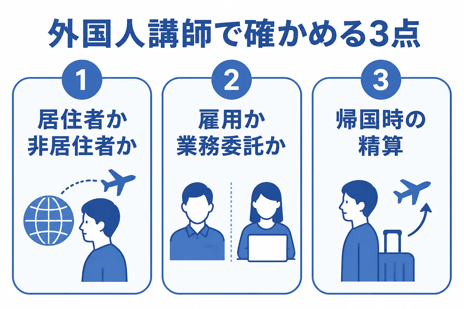 英会話教室が税理士に確認したい講師まわりの論点を示した図解