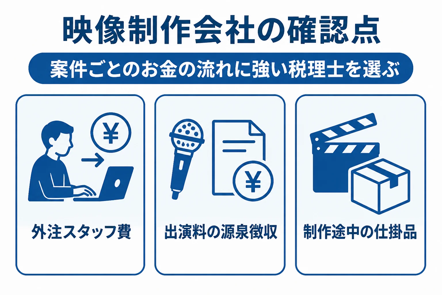 映像制作会社が税理士に確認したい外注費と源泉徴収と仕掛品の3つの論点を表した図解