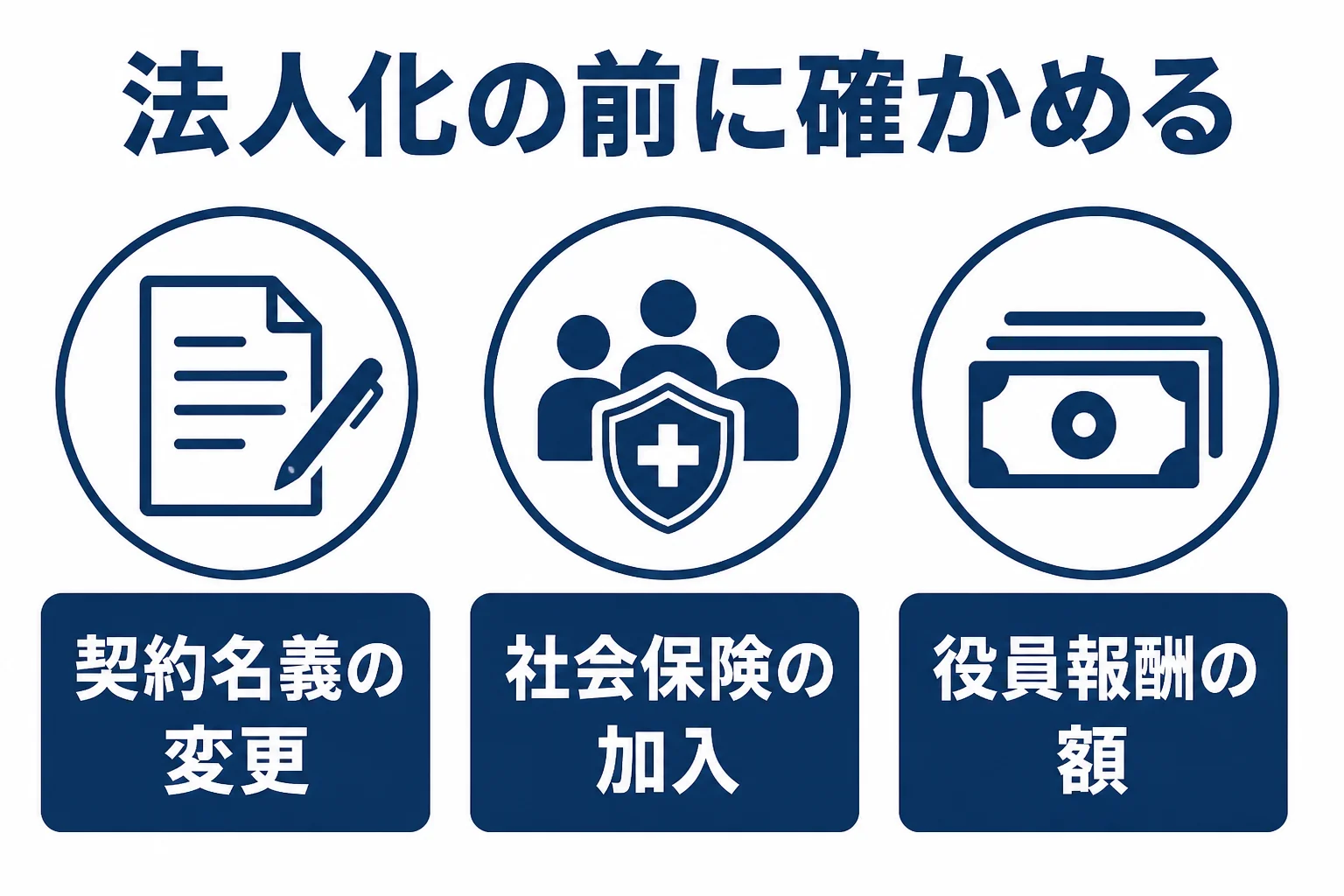 フリーランスエンジニアが法人化を判断する時に確かめる3つの点を示した図解