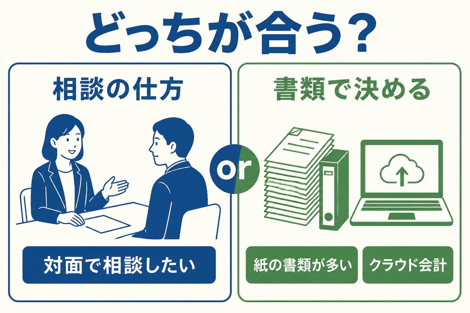 近くの税理士と遠方のオンライン税理士が向いている人を比べた図解