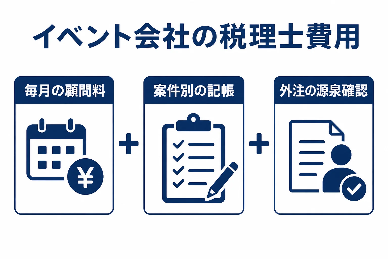 イベント会社の税理士費用の内訳を表した図解