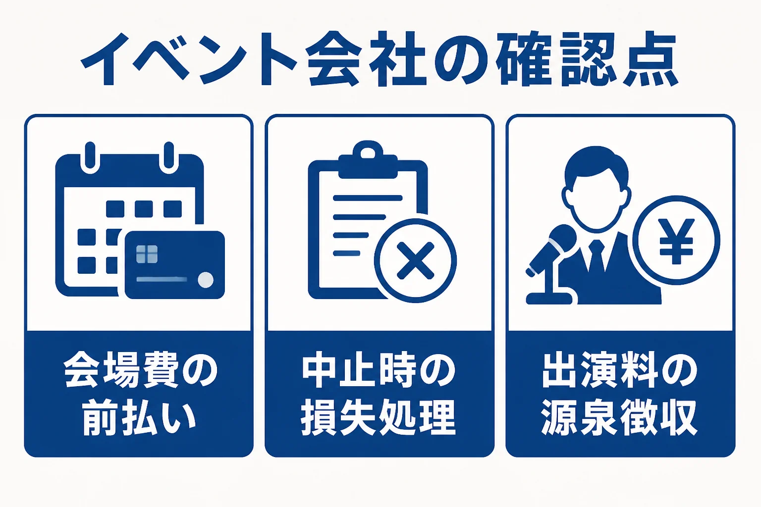 イベント会社が税理士に確認したい会場費の前払いと中止時の処理と源泉徴収の3つの論点を表した図解