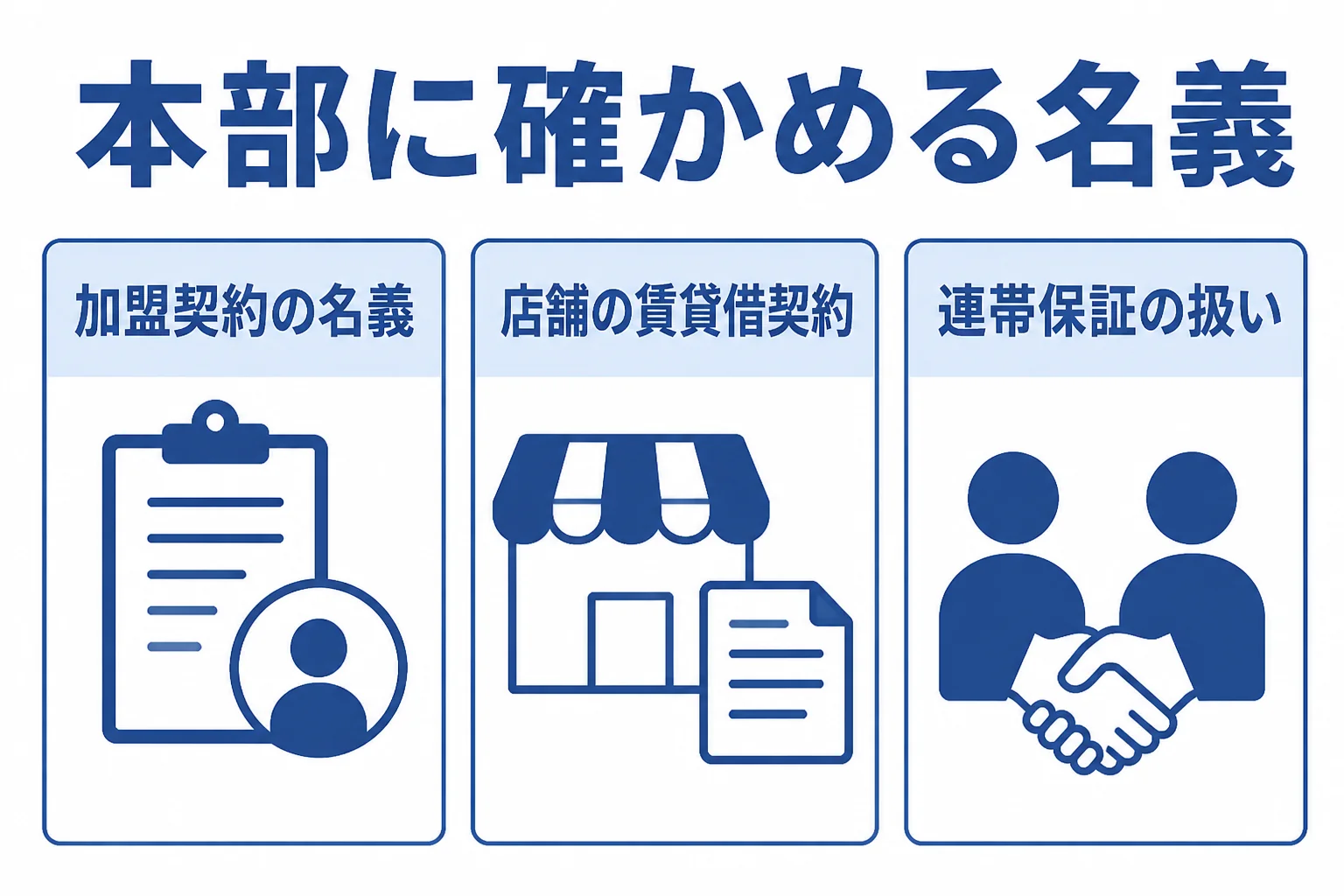 フランチャイズ加盟店が法人化する前に本部へ確認したい名義の3点を示した図解