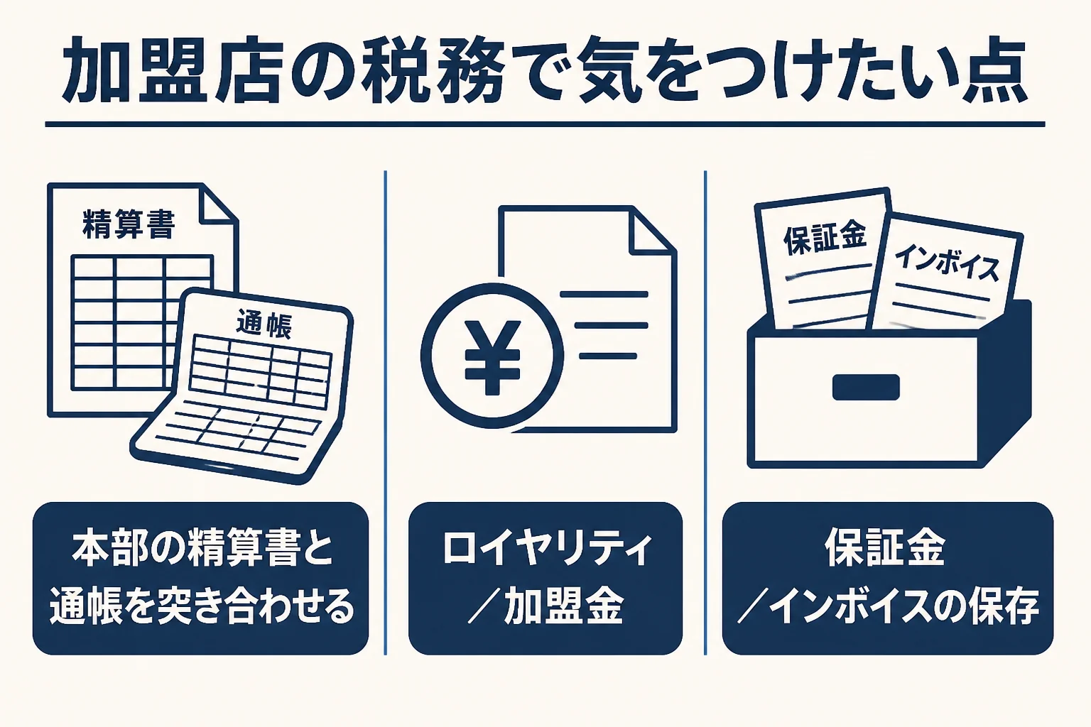 フランチャイズ加盟店の税務で気をつけたい点をまとめた図解