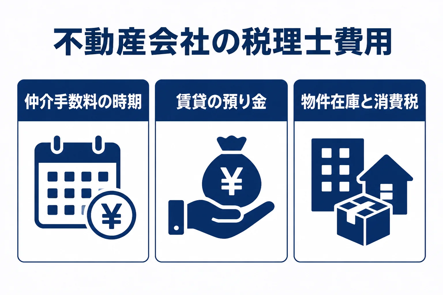 不動産会社の税理士費用が仲介・賃貸管理・買取再販で変わることを示した図解