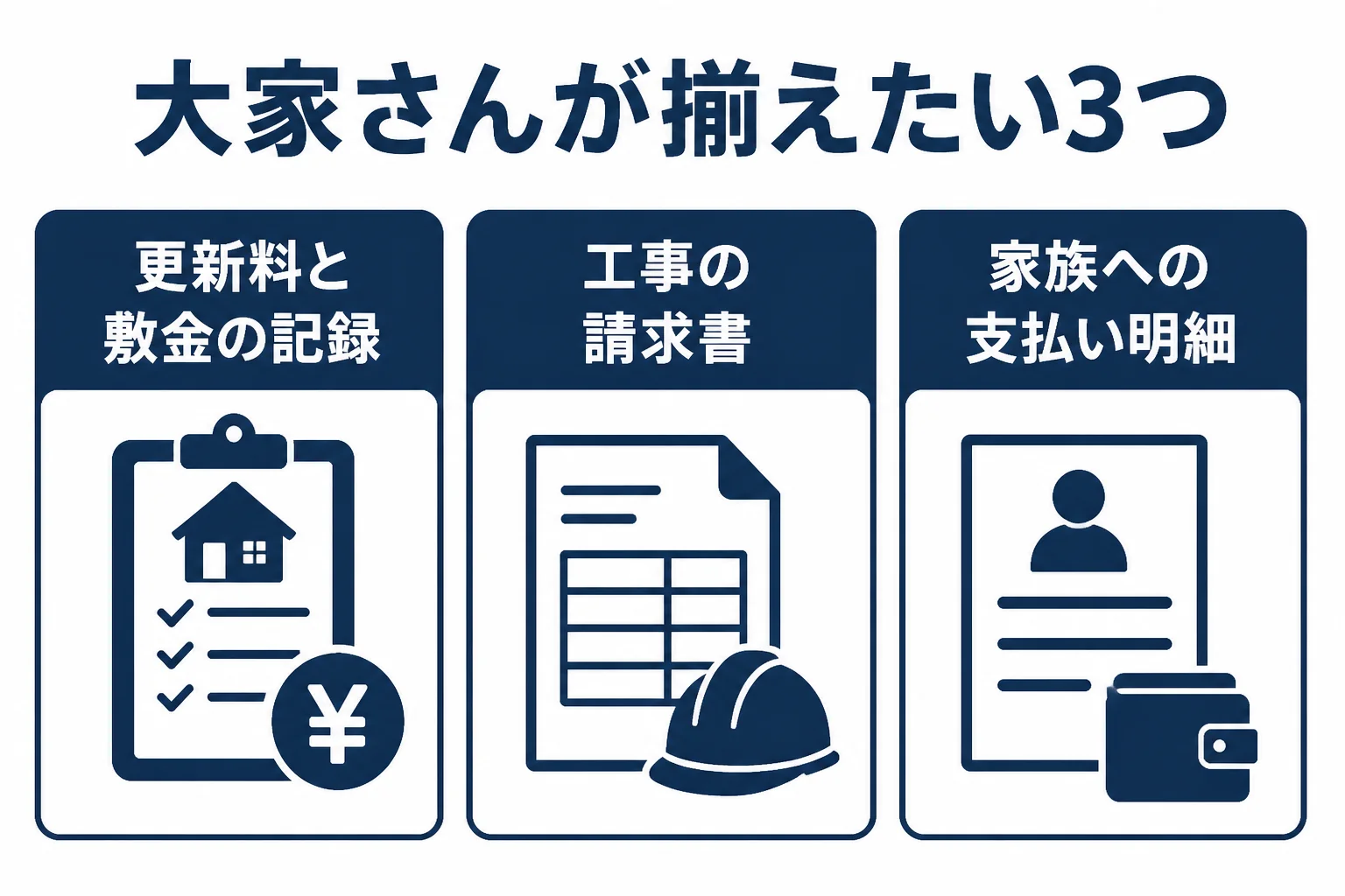 大家さんが税務調査の前に揃えておきたいものを示した図解