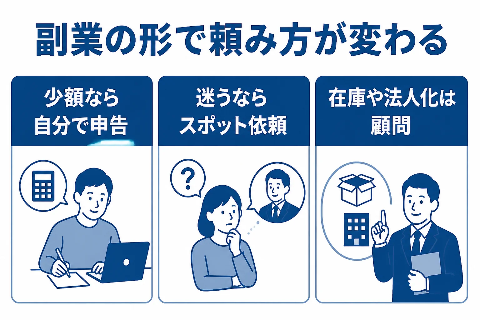 副業の形ごとに自分で申告・スポット依頼・顧問契約のどれが合うかを表した図解