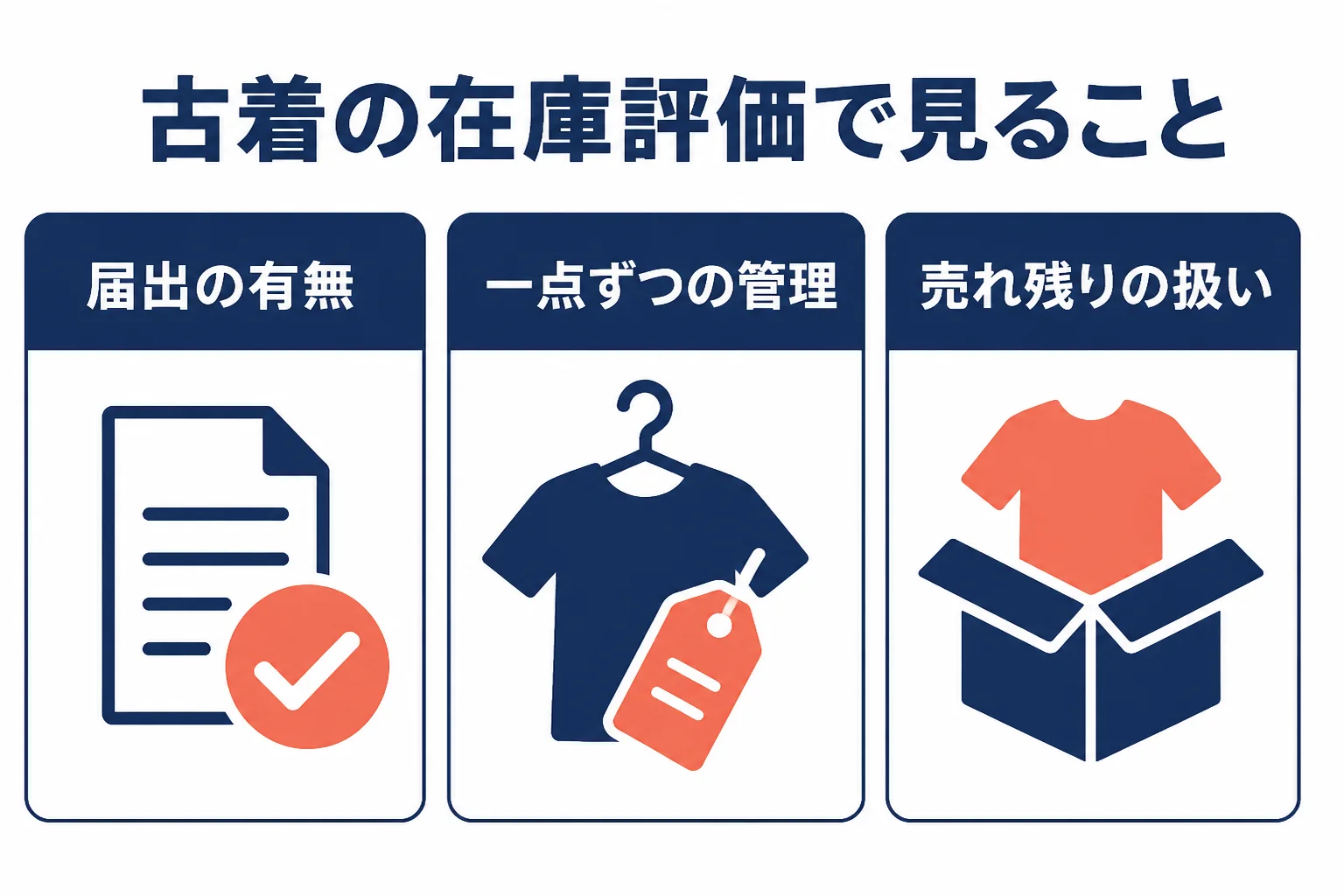 古着屋の在庫評価で確認したい3つのポイントを並べた図解