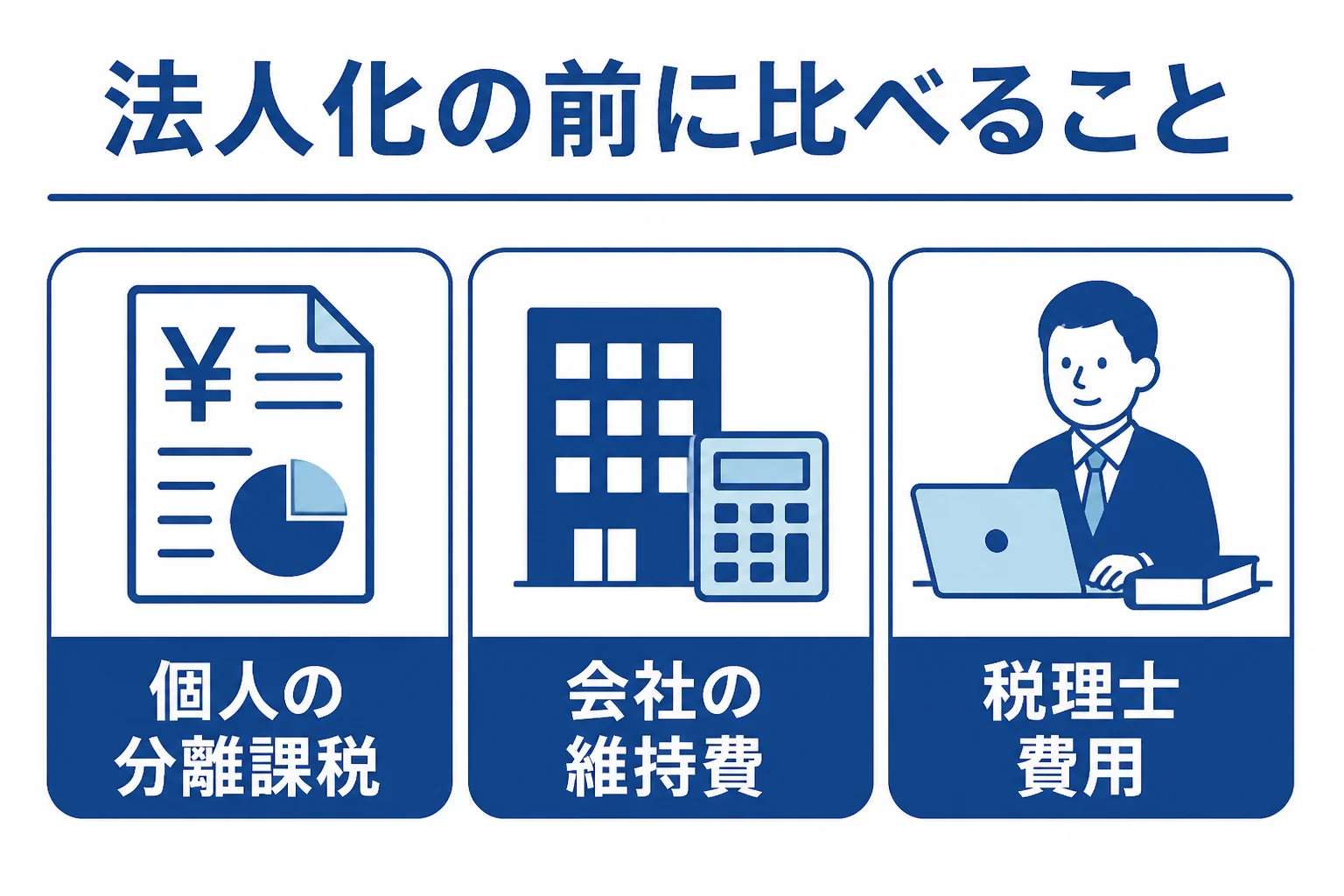 FXの法人化を判断する時に比べる3つの点を表した図解