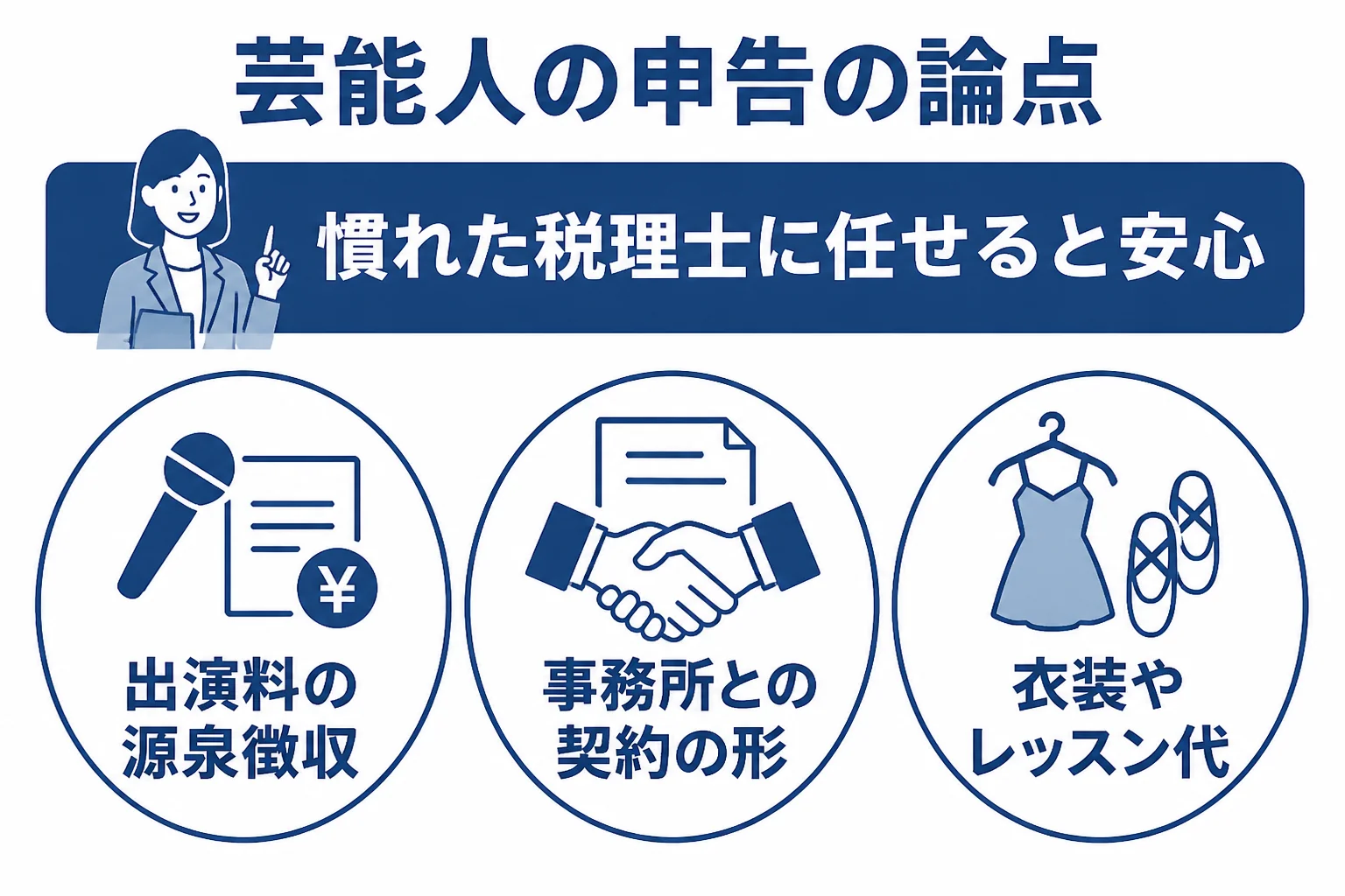 芸能人の確定申告で論点になる源泉徴収、事務所との契約、経費の3点を示した図解