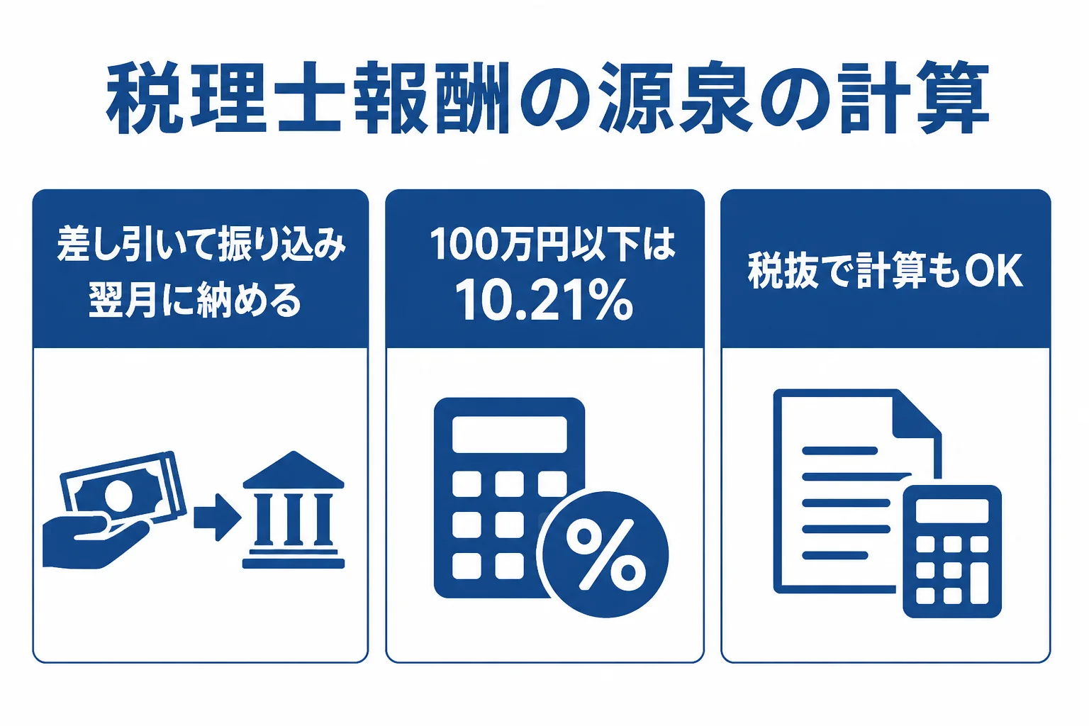 税理士報酬の源泉徴収の計算式と、手取りで振り込む流れを示した図解