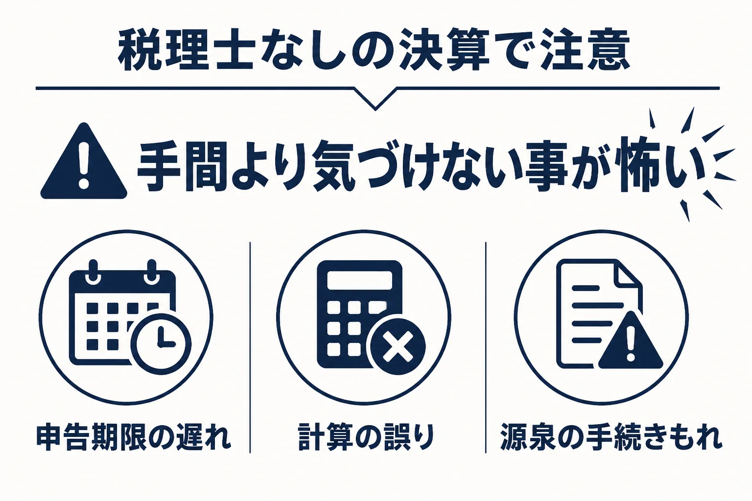 合同会社が税理士なしで決算する場合に気をつけたい3つのリスクを示した図解