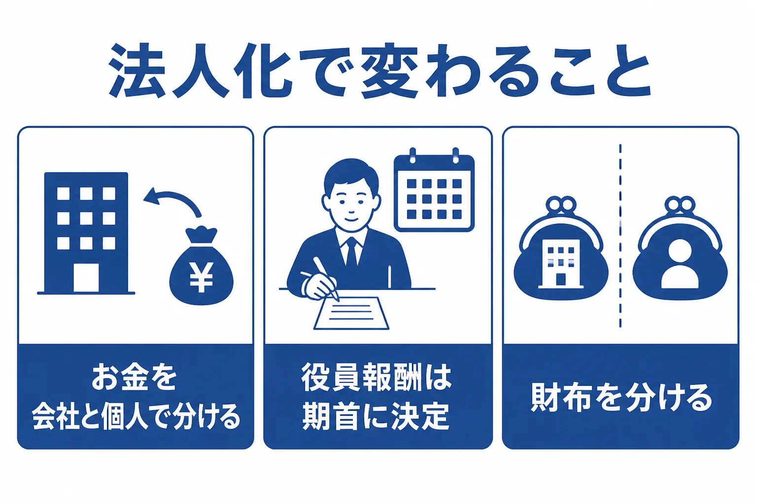 個人事業主と合同会社で経費の考え方が変わる点を示した図解