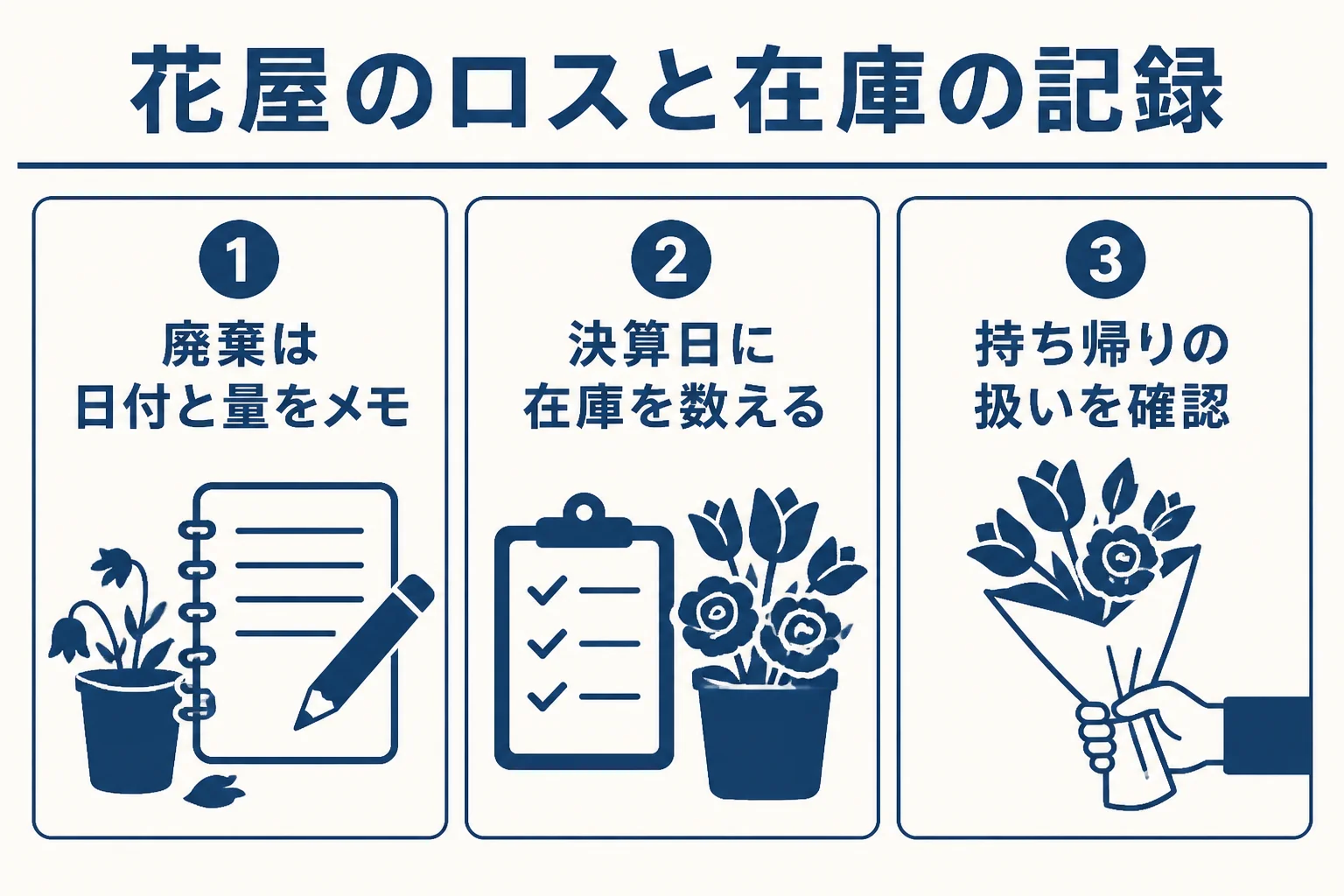 花屋の仕入れロスと在庫を記録する時のポイントをまとめた図解