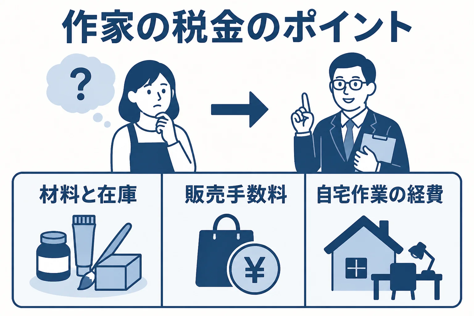 ハンドメイド作家が税理士に相談しやすい税金の論点を3つにまとめた図解