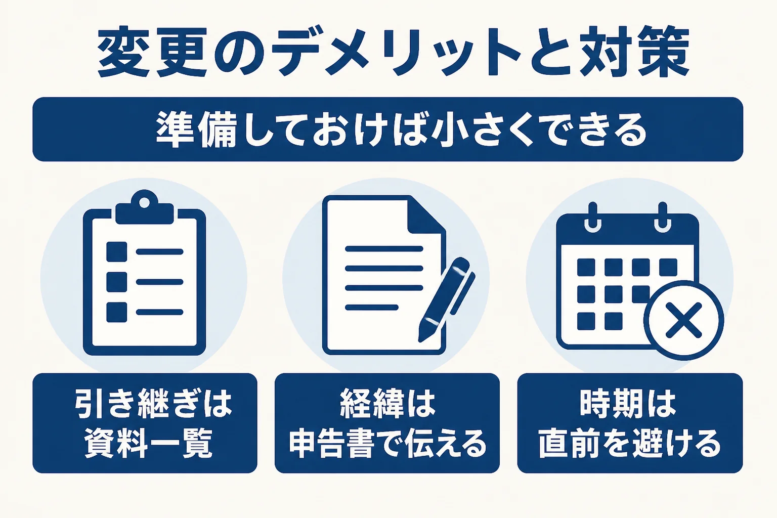 税理士を変える時のデメリットである引き継ぎ・経緯の伝達・時期の3つと、それぞれの対策を並べた図解