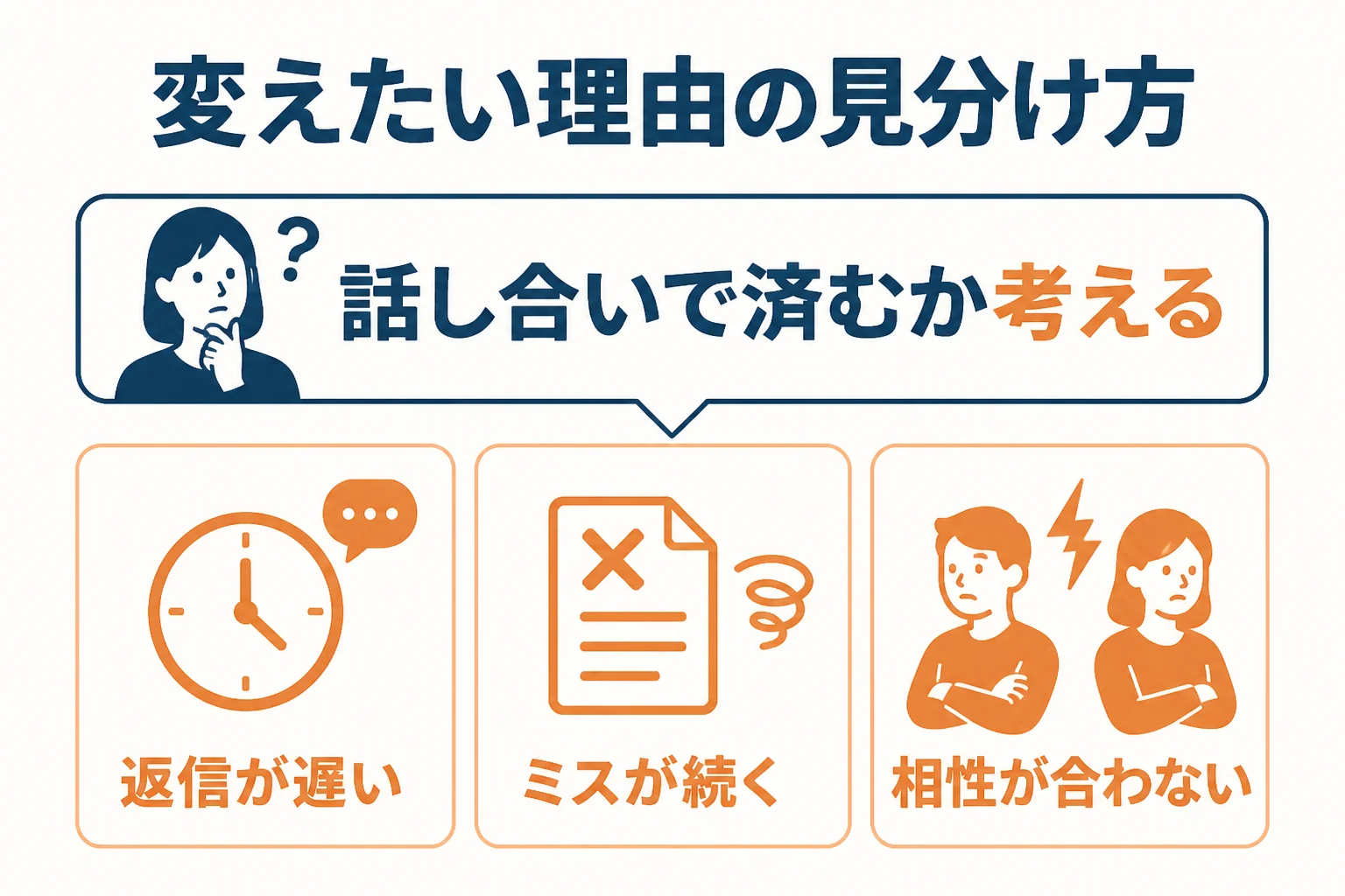 税理士を変えたいと思う理由を、話し合いで済むものと乗り換えを考えるものに分けた図解