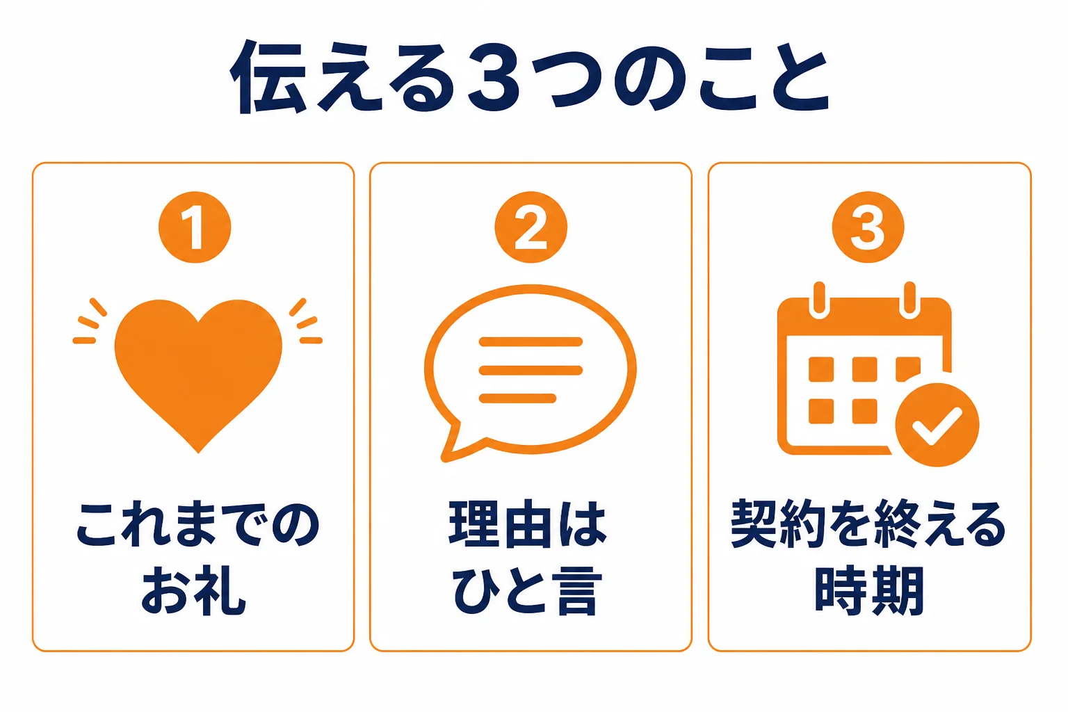 税理士を変える時に伝える内容を、お礼、解約の理由をひと言、終える時期の3つに分けた図解