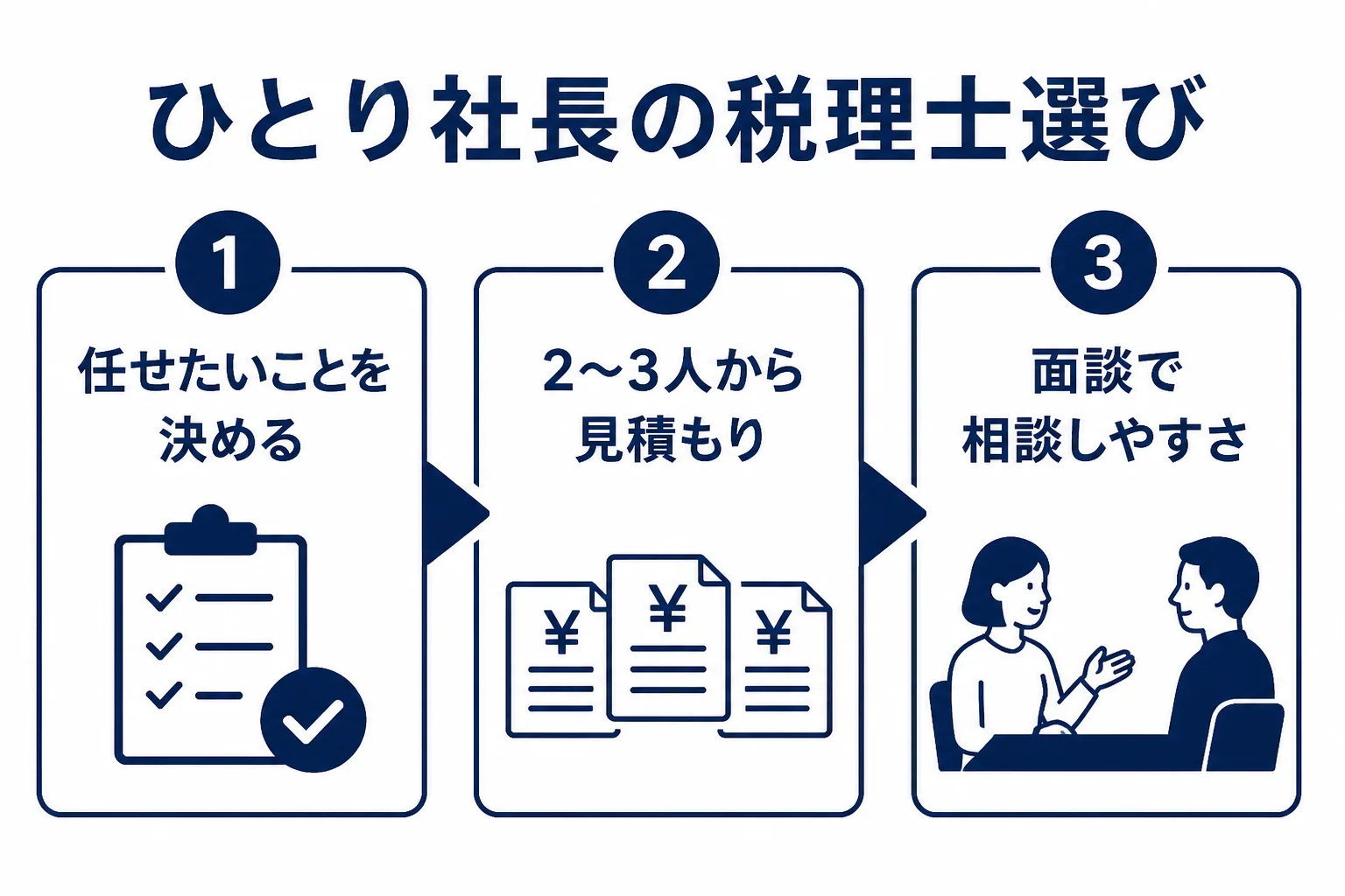 ひとり社長が税理士を選ぶまでの流れをまとめた図解