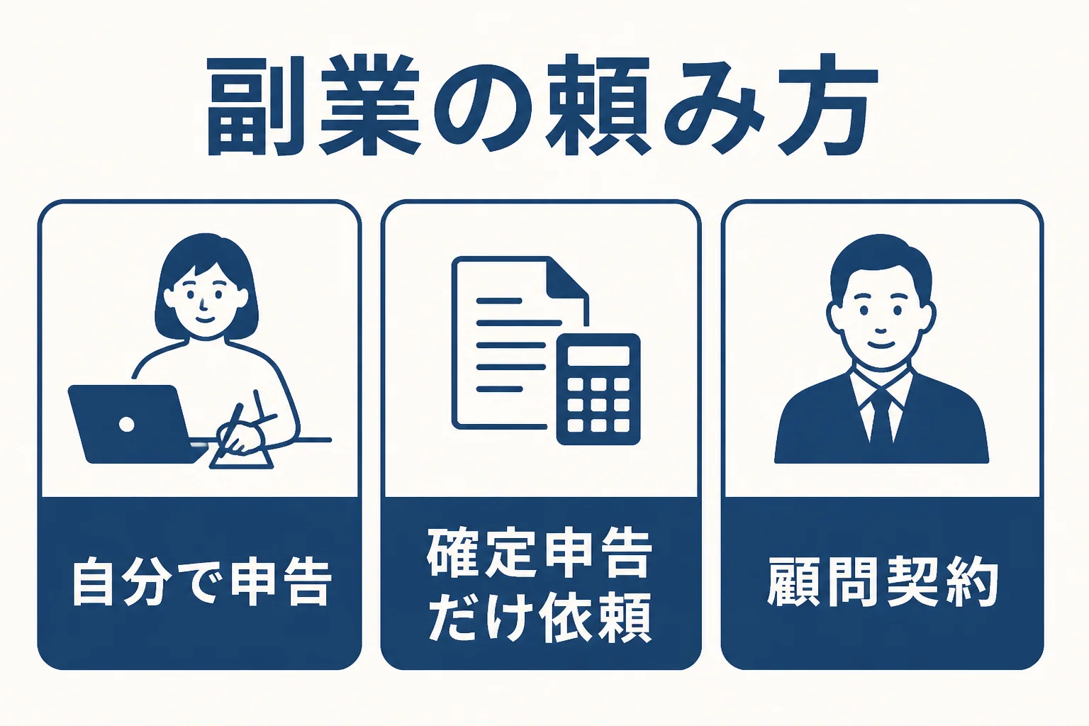 会社員の副業で、自分で申告、確定申告だけ依頼、顧問契約の3つの頼み方を状況別に示した図解