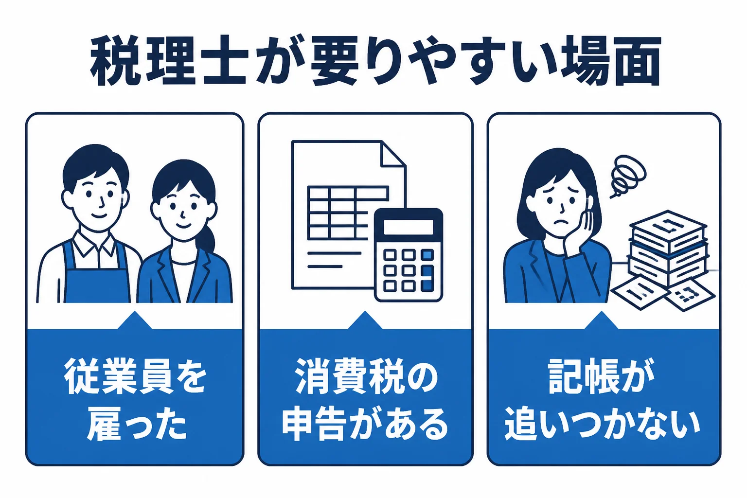 合同会社で税理士が必要になりやすい場面を3つにまとめた図解