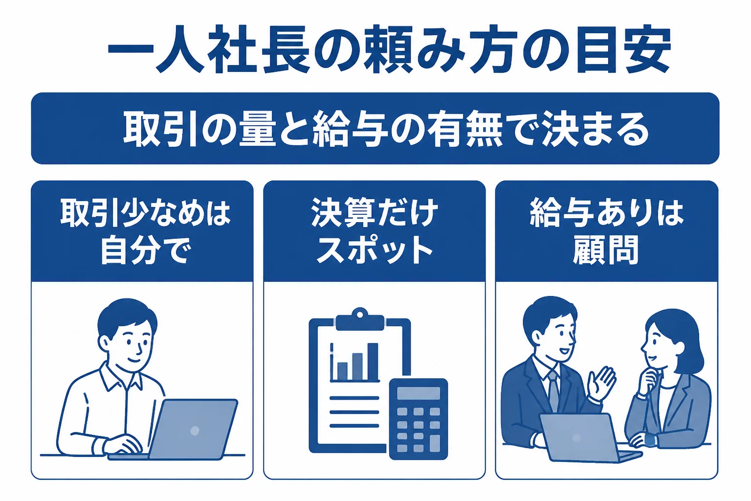 一人社長が自分で・スポット・顧問のどれを選ぶかの分かれ目を示した図解