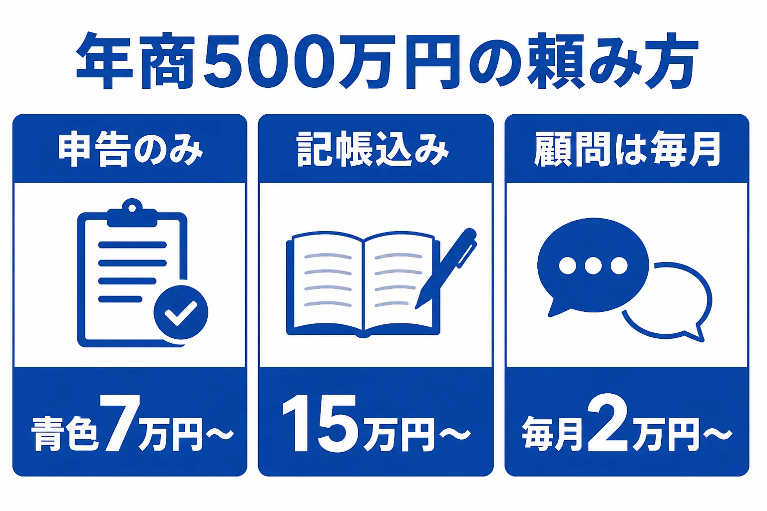年商500万円のフリーランスの税理士費用を頼み方別に比べた図解