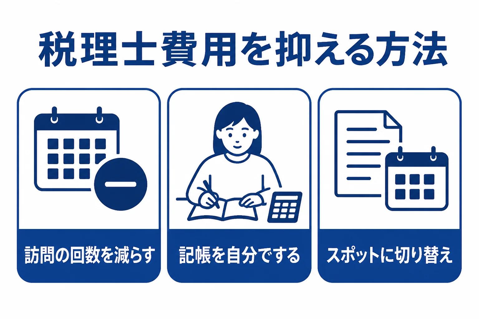 税理士費用を抑える3つの方法を示した図解